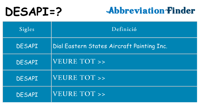 Què representen desapi