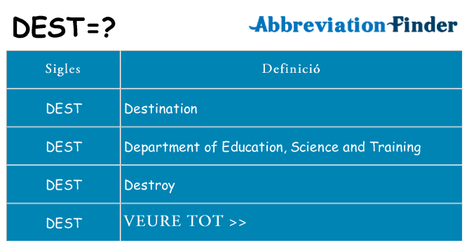 Què representen dest