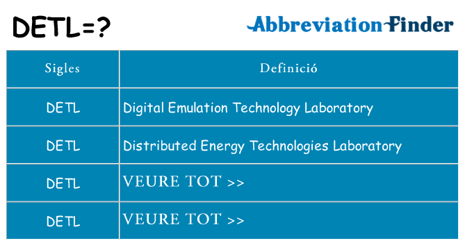 Què representen detl
