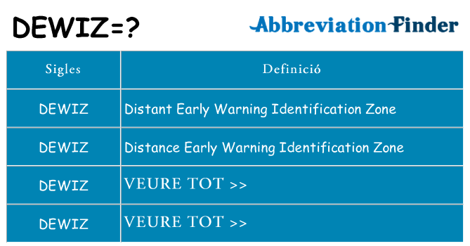 Què representen dewiz
