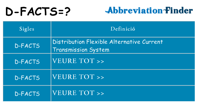 Què representen d-facts