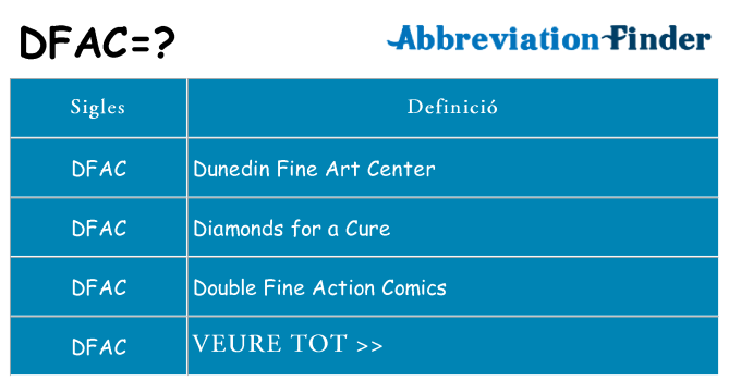 Què representen dfac