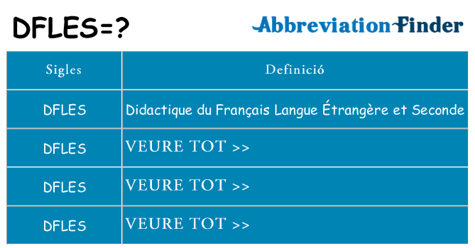 Què representen dfles