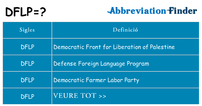 Què representen dflp