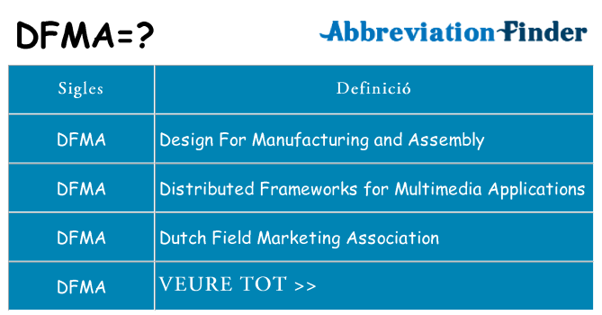 Què representen dfma