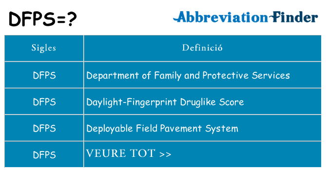 Què representen dfps