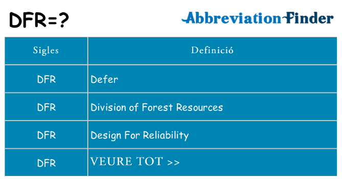 Què representen dfr