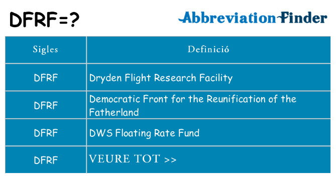 Què representen dfrf