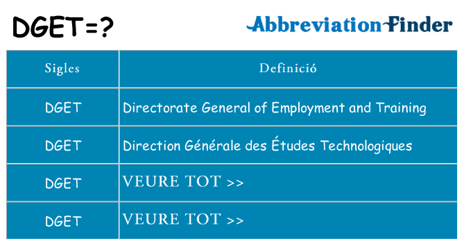 Què representen dget