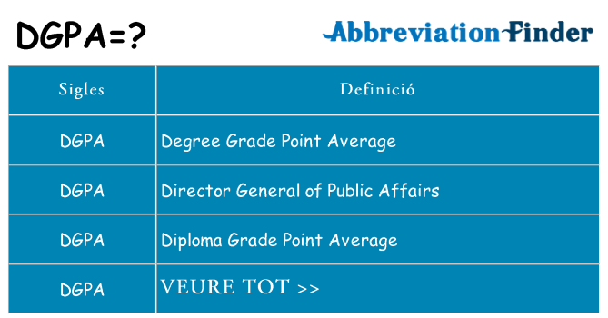 Què representen dgpa