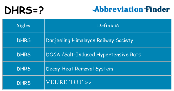 Què representen dhrs