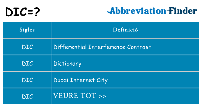 Què representen dic