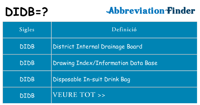 Què representen didb