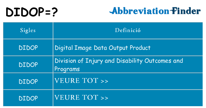 Què representen didop