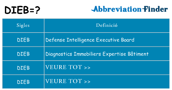 Què representen dieb
