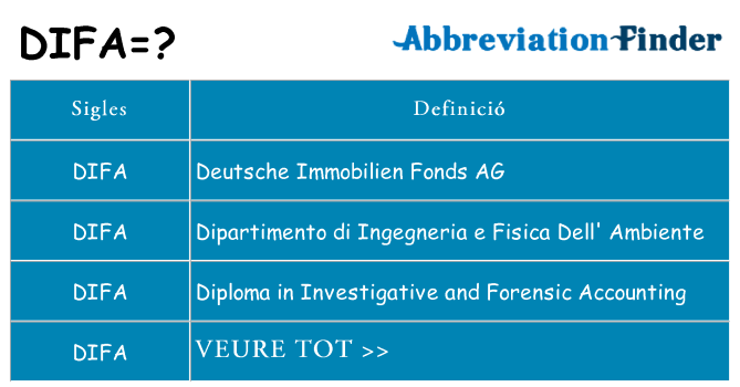 Què representen difa