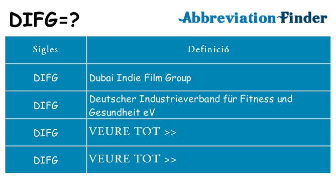Què representen difg
