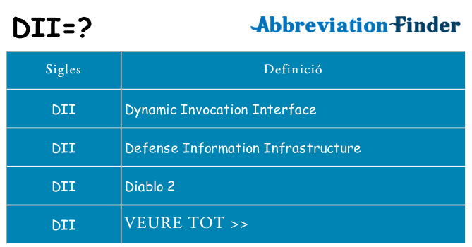 Què representen dii