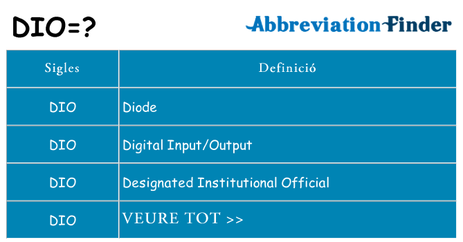 Què representen dio