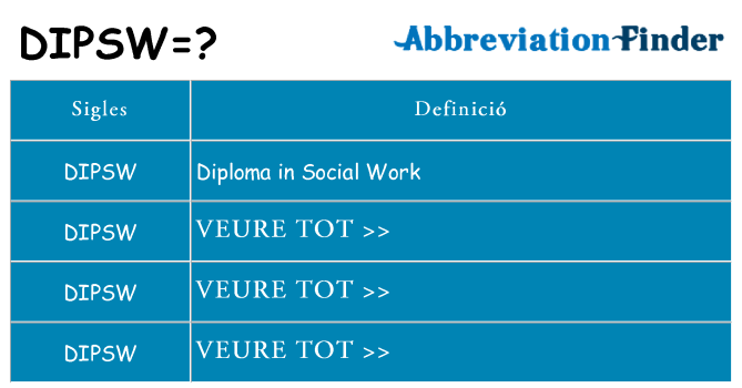 Què representen dipsw