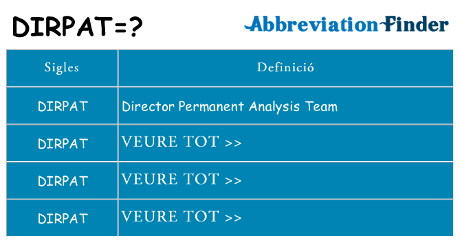 Què representen dirpat