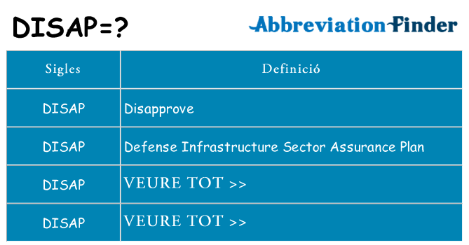 Què representen disap