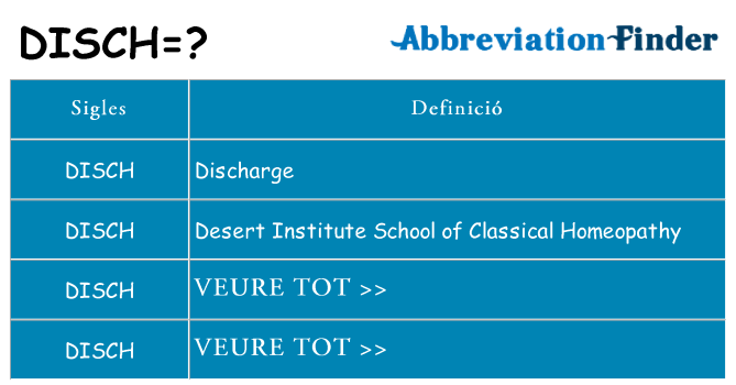 Què representen disch