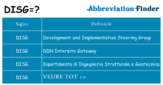 Què representen disg