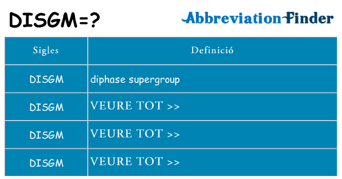 Què representen disgm