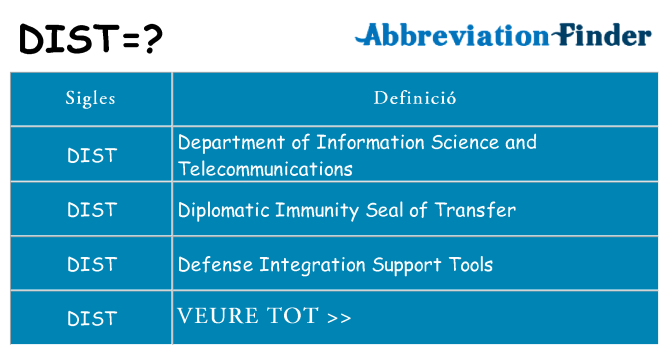 Què representen dist