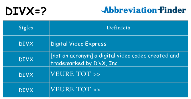 Què representen divx