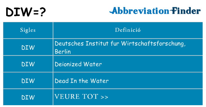 Què representen diw