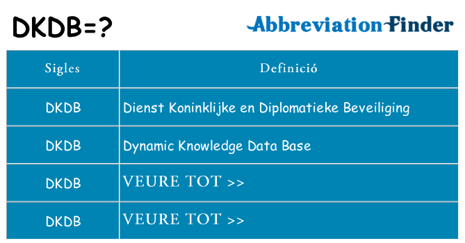 Què representen dkdb