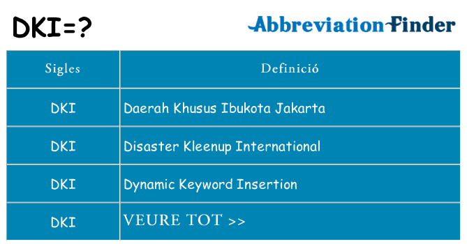 Què representen dki