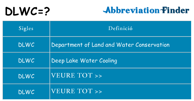 Què representen dlwc