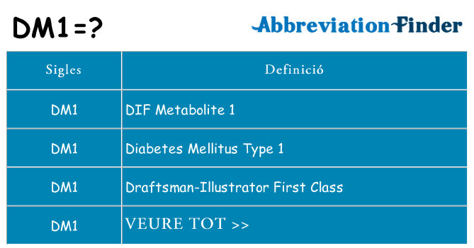 Què representen dm1