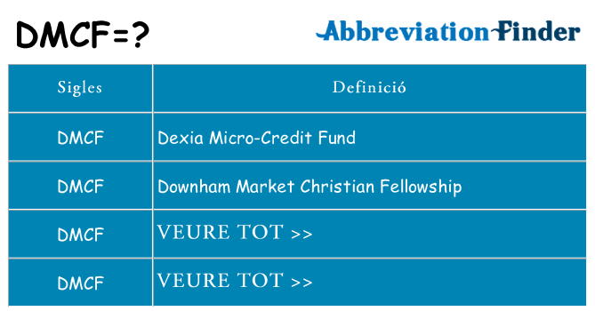Què representen dmcf