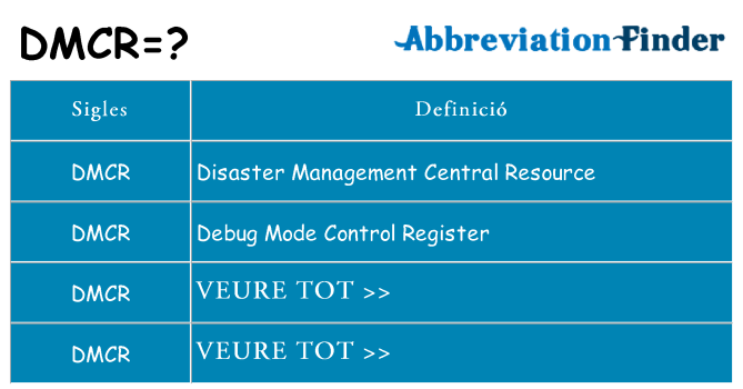 Què representen dmcr