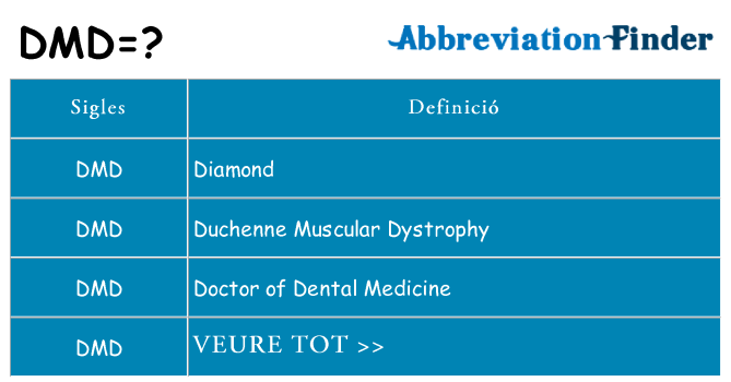 Què representen dmd