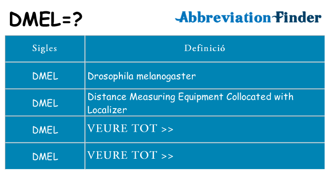 Què representen dmel