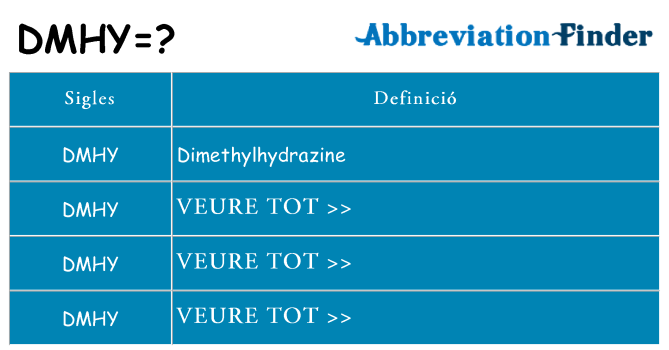 Què representen dmhy