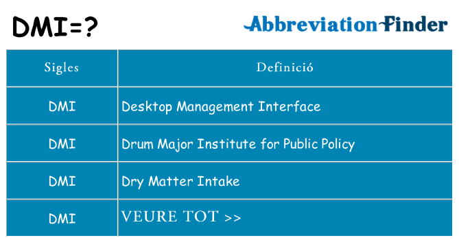 Què representen dmi