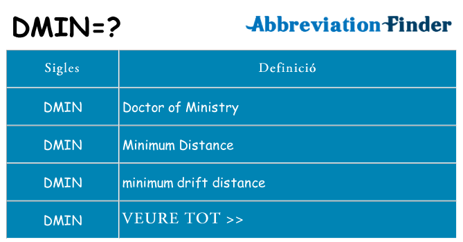 Què representen dmin