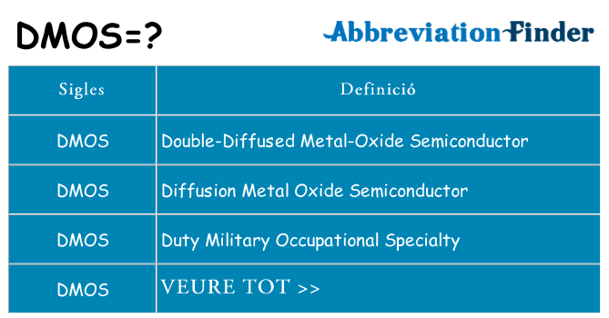 Què representen dmos