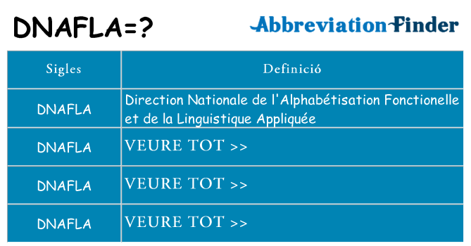 Què representen dnafla