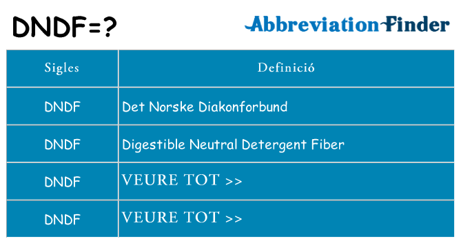 Què representen dndf