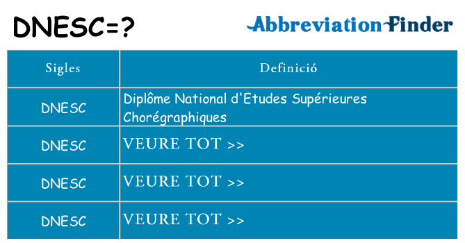 Què representen dnesc