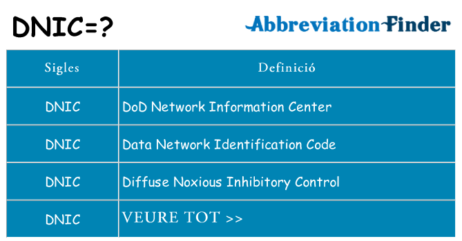 Què representen dnic