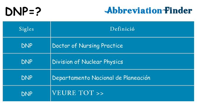Què representen dnp