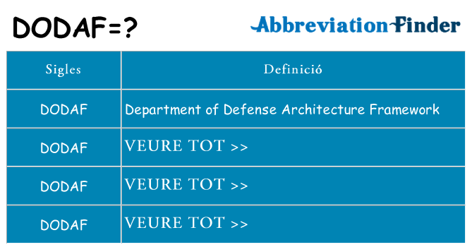 Què representen dodaf